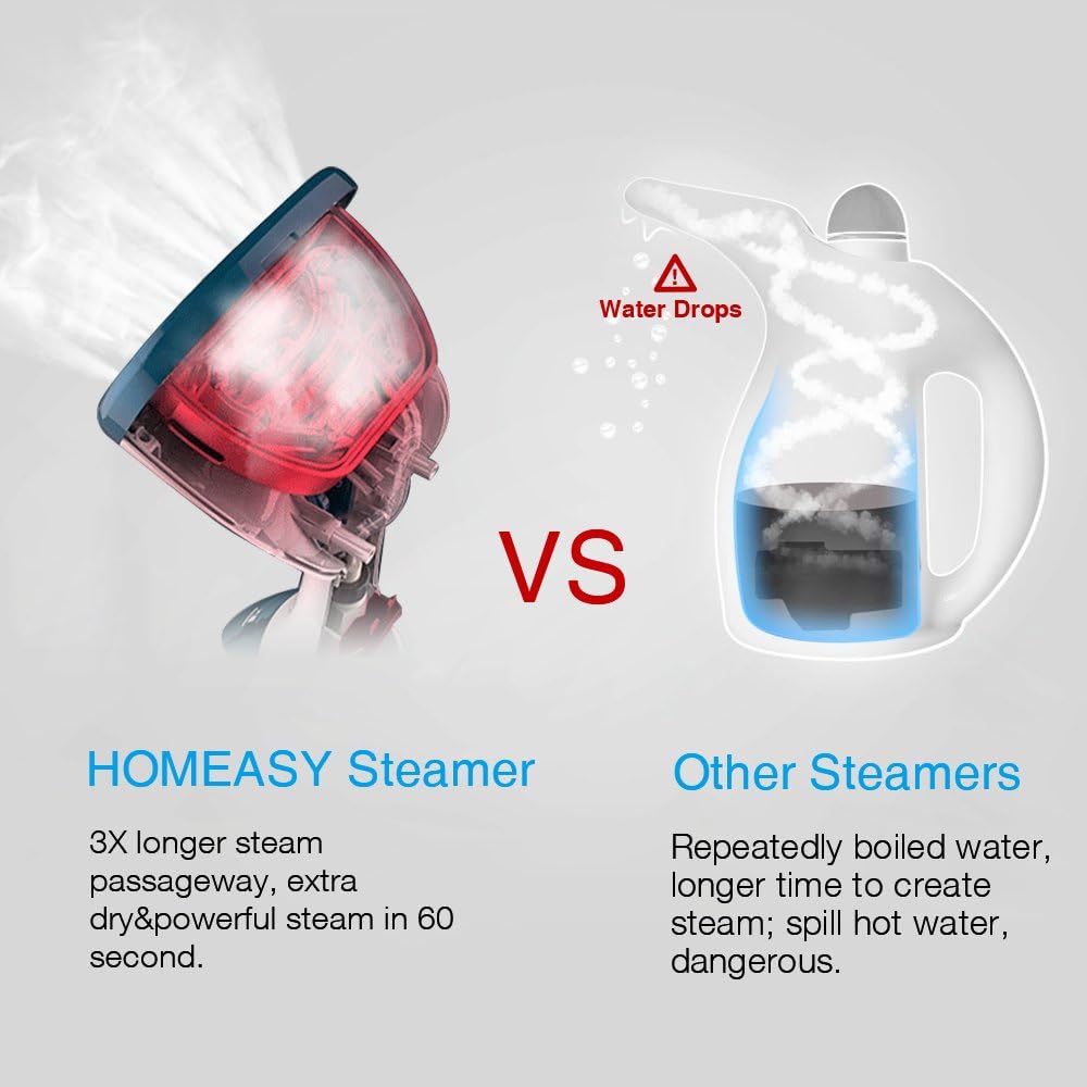 Мини парогенератор Homeasy